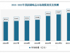 我国有机调味品行业：“有机”概念火爆带来发展新契机