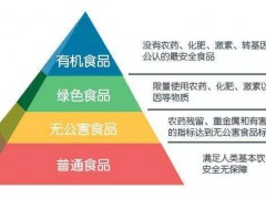 这些有机常识，你都清楚了吗