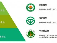 为什么要吃有机食品？这些数据或许能告诉你答案！