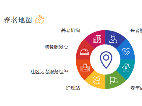 打造“没有围墙的养老院”：长宁区开通智慧养老信息平台