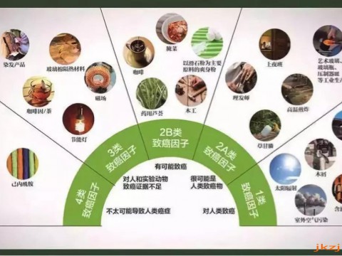 你知道这世界上哪些东西致癌的可能性最高吗？