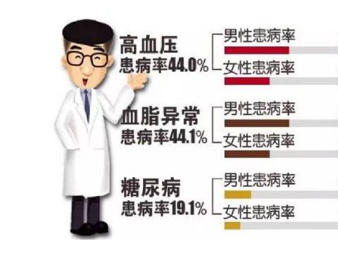 食以水为先，治病先“治”水……