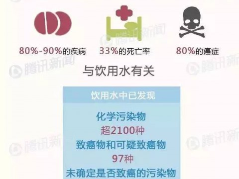 钟南山: 健康，首先要有干净的水和食物。。
