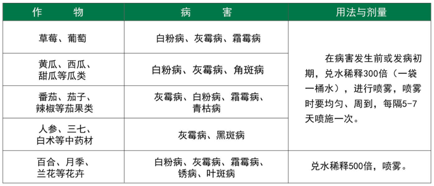 锐真使用方法.png